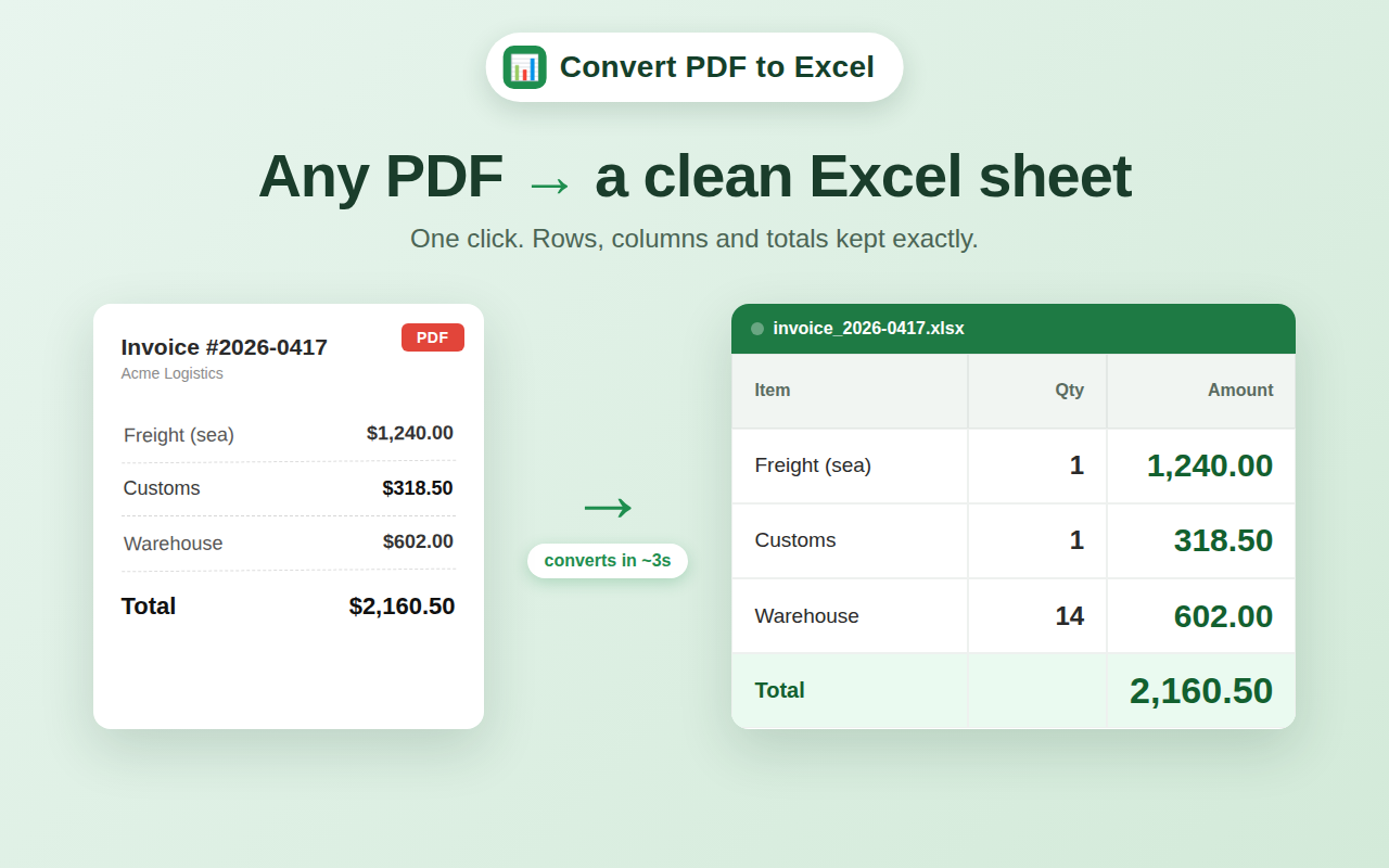 Extract a table from a PDF invoice into a clean Excel spreadsheet with the same rows, columns and totals