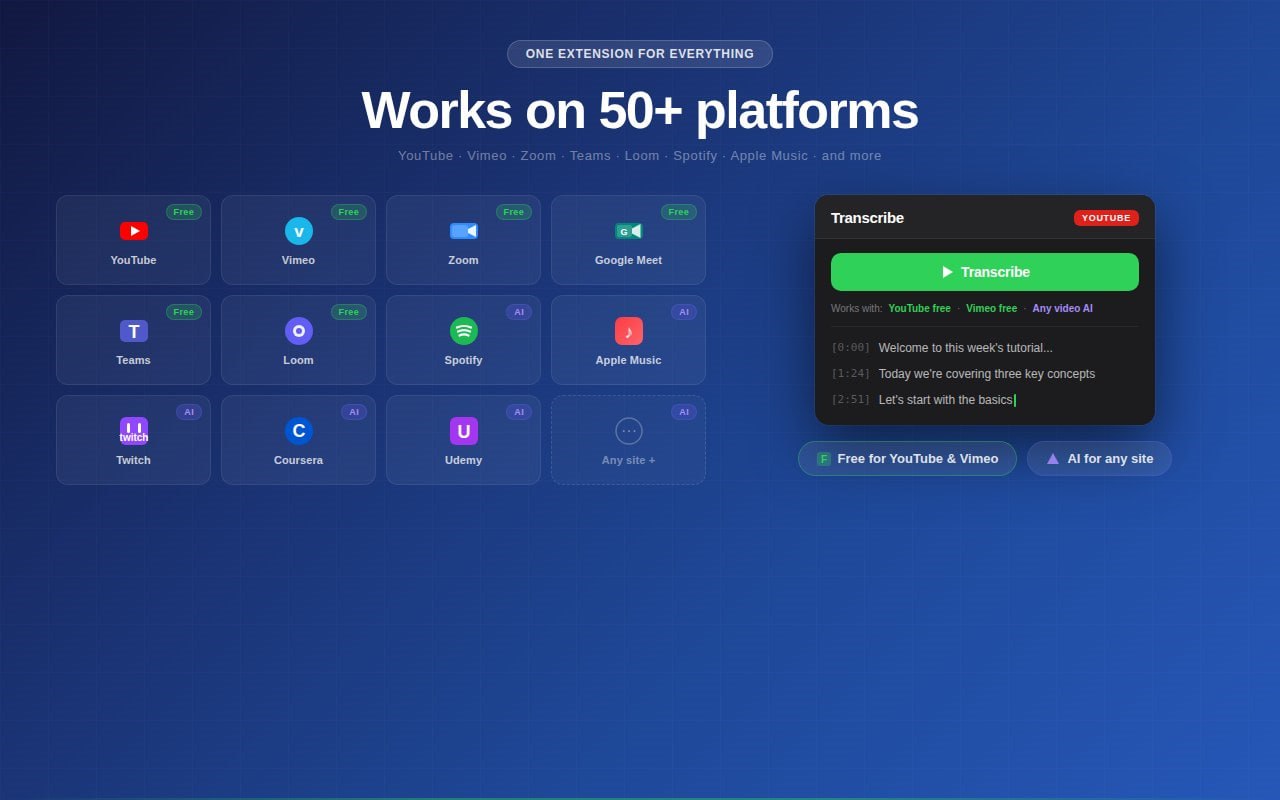 Transcribe Video to Text working across YouTube, Vimeo, Zoom, Google Meet, Teams, Loom, Spotify, Coursera and Udemy, with free platforms and AI mode marked